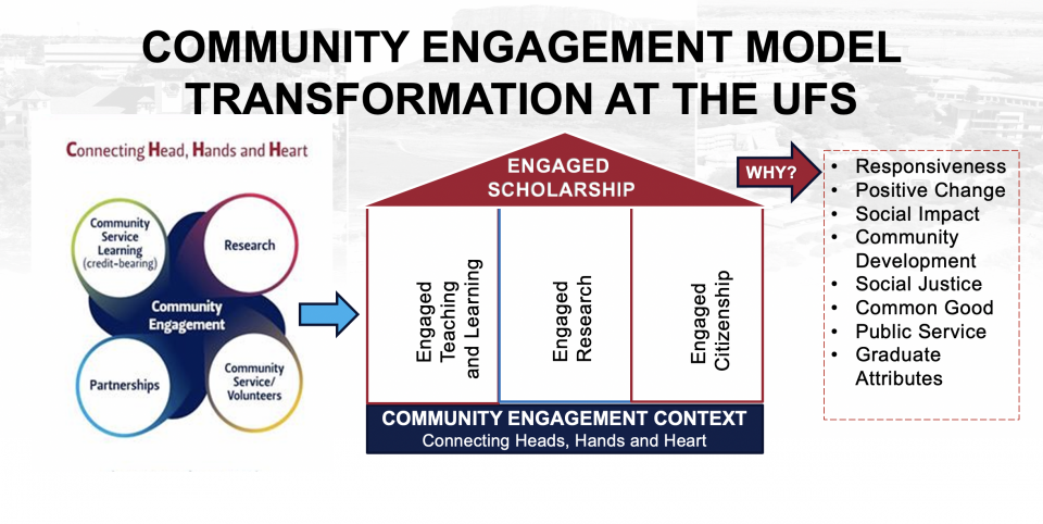 Community Engagement Model