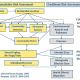 conceptual-map-of-the-interaction-between-traditional-risk-assessment-focused-on.png