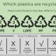 Green Job Sector: Education and Awareness Recycling