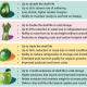 Green Job Sector: Green Chemistry Not-So Perishable